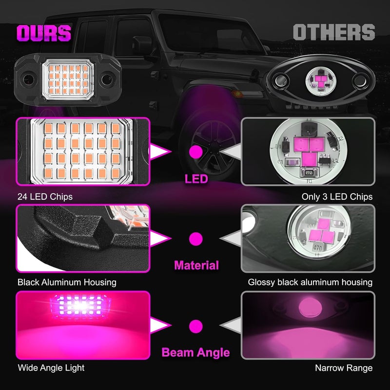 LY8 4 Pods Purple Rock Lights 24 LEDs Chips Waterproof Neon Trail Rig Lamp Underglow Light for Car Truck Motorcycle Boat SUV ATV UTV - Image 5